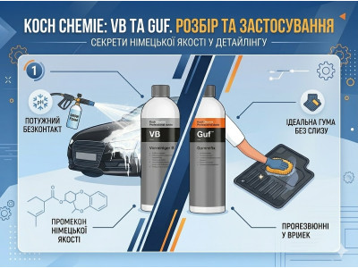 Koch Chemie: Легендарные составы Vorreiniger B и Gummifix. Разбор и применение