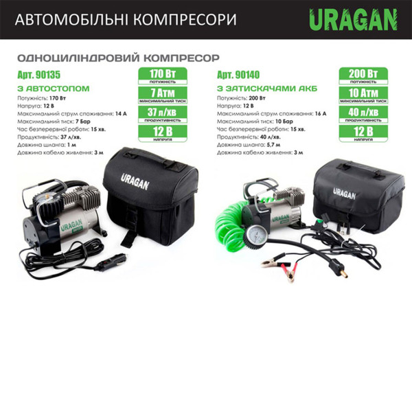 Автокомпрессор для шин Uragan 90140 с зажимами АКБ (5905325515800)