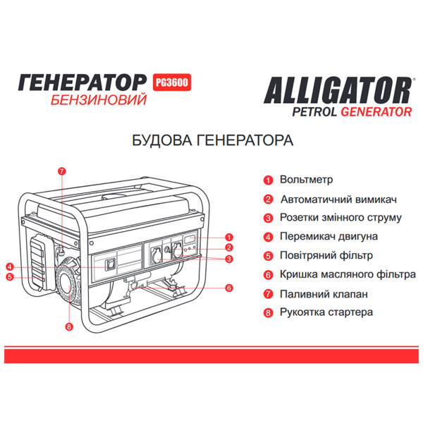 Генератор бензиновый Alligator PG3600 2.8кВт (ном 2.5кВт)