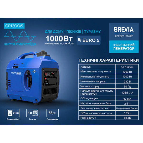 Генератор инверторный Brevia GP1200iS 1.2кВт (ном 1.0кВт)