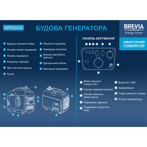 Генератор инверторный Brevia GP1200iS 1.2кВт (ном 1.0кВт)