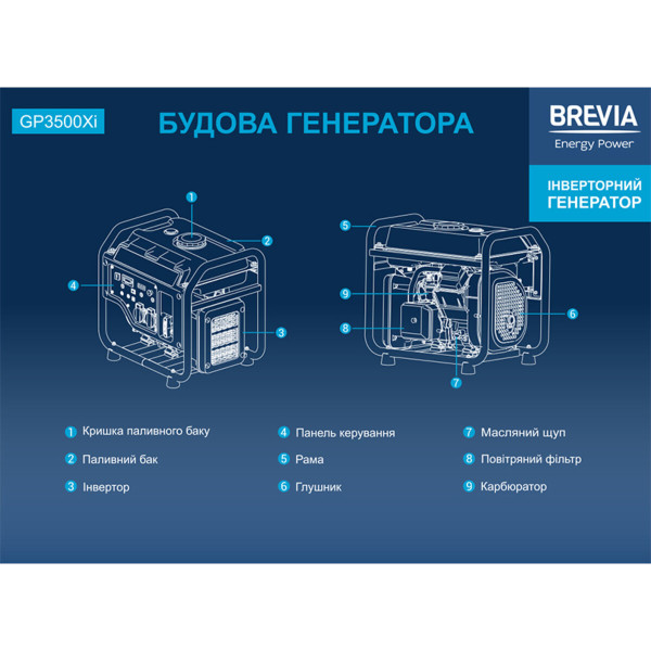 Генератор инверторный Brevia GP3500Xi 3.2кВт (ном 3.0кВт)