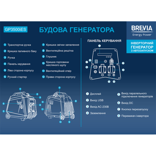 Генератор инверторный Brevia GP3500iES 3.3кВт с электростартером (ном 3.0кВт)