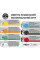 Полировальный круг Chemical Guys White Hex-Logic Light-Medium Polishing Pad Ø 125 мм (BUFX_104HEX5)