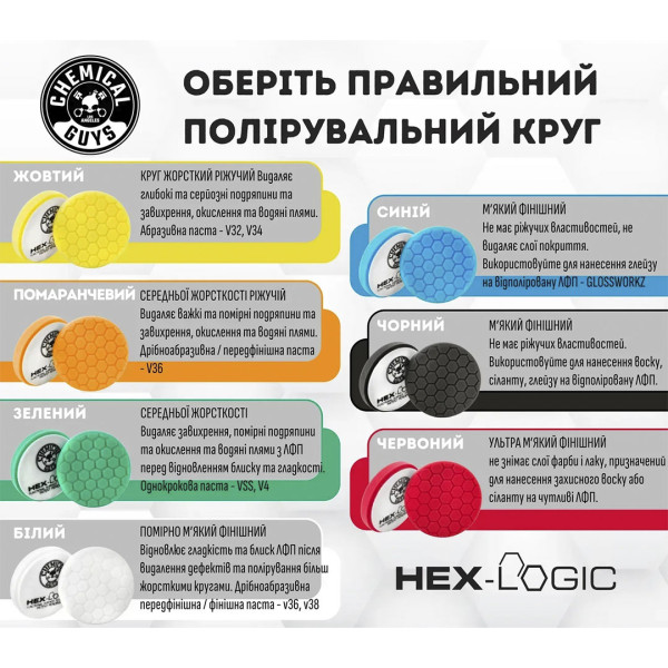 Полировальный круг Chemical Guys White Hex-Logic Light-Medium Polishing Pad Ø 125 мм (BUFX_104HEX5)