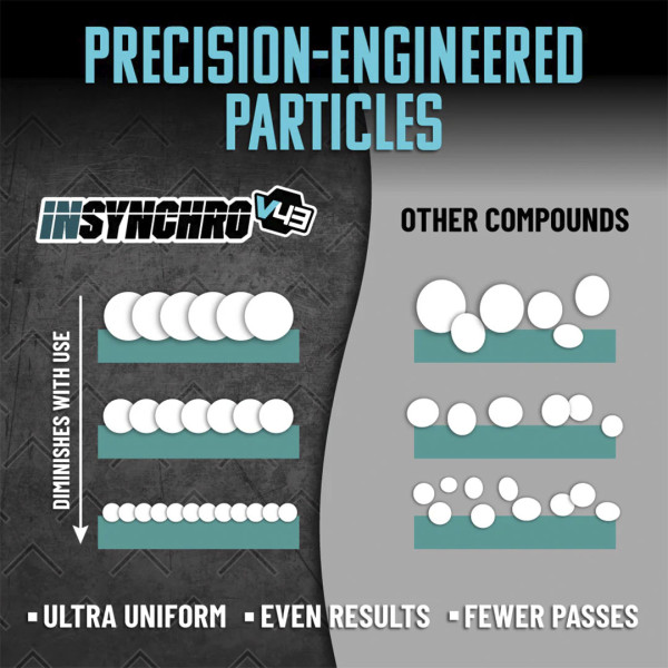 Абразивная полировальная паста - Chemical Guys InSynchro V43 Precision Cut Compound, 473мл