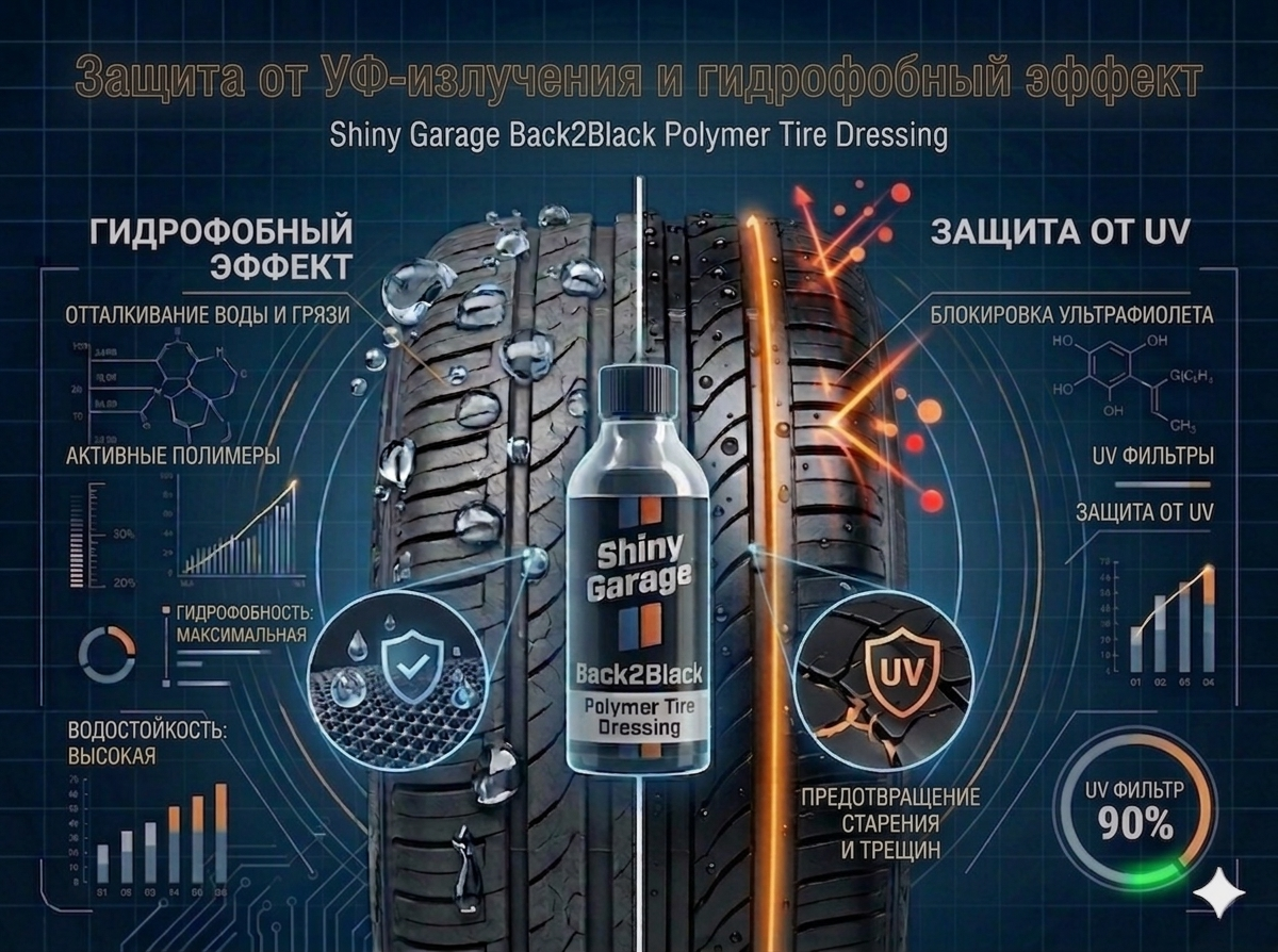 Защита от UV и гидрофобный эффект Back2Black