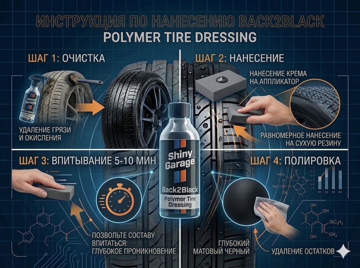 Инструкция по нанесению Back2Black Polymer Tire Dressing